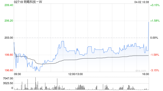 中金:维持明略科技-W跑赢行业评级 目标价293港元