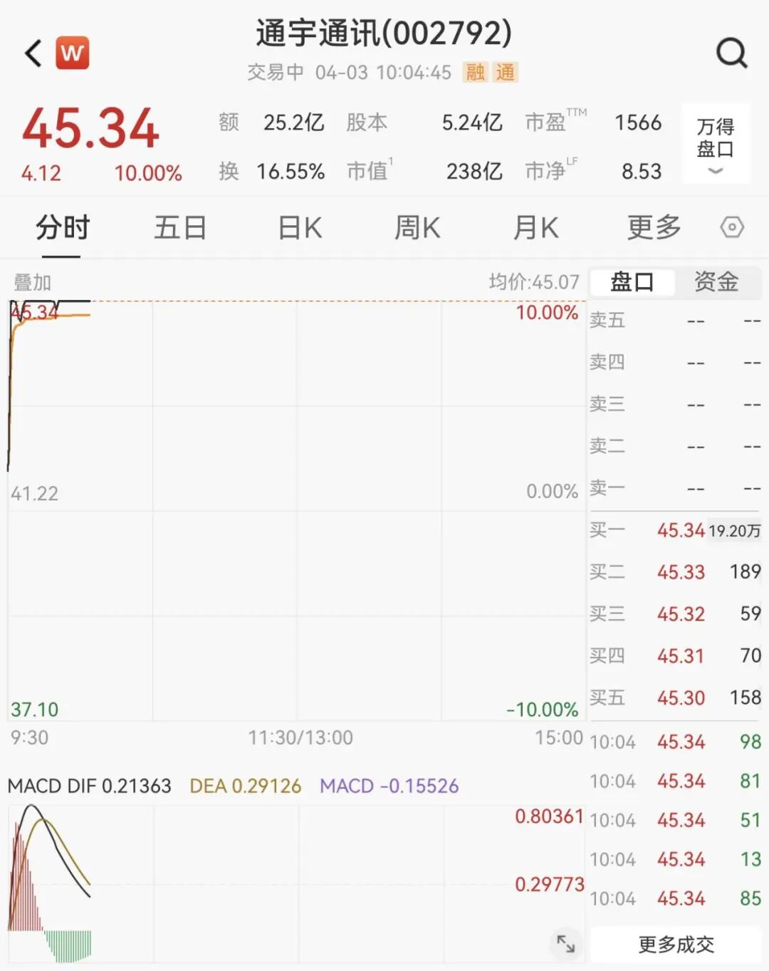 002792,一分钟涨停!