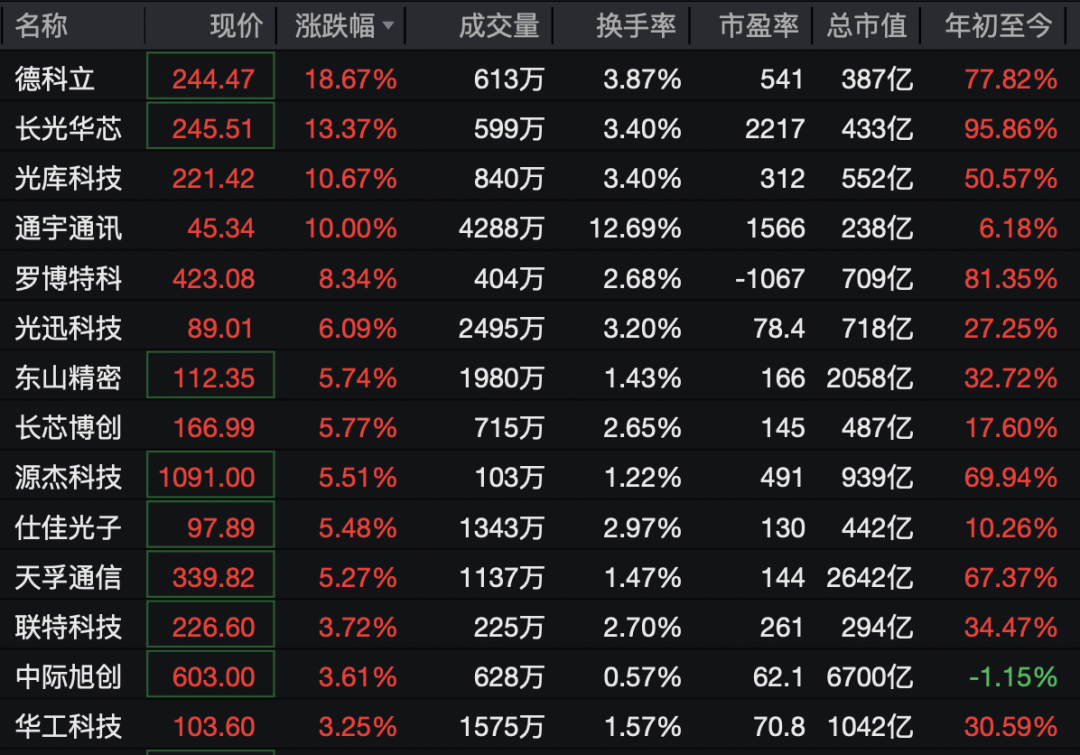 002792,一分钟涨停!