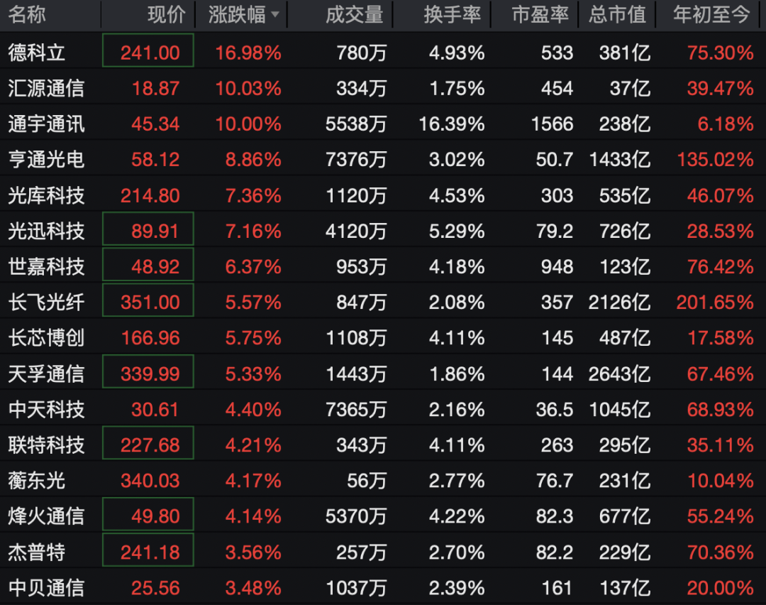 002792,一分钟涨停!