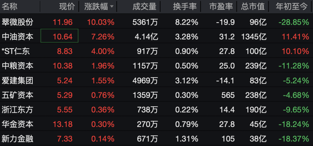 002792,一分钟涨停!