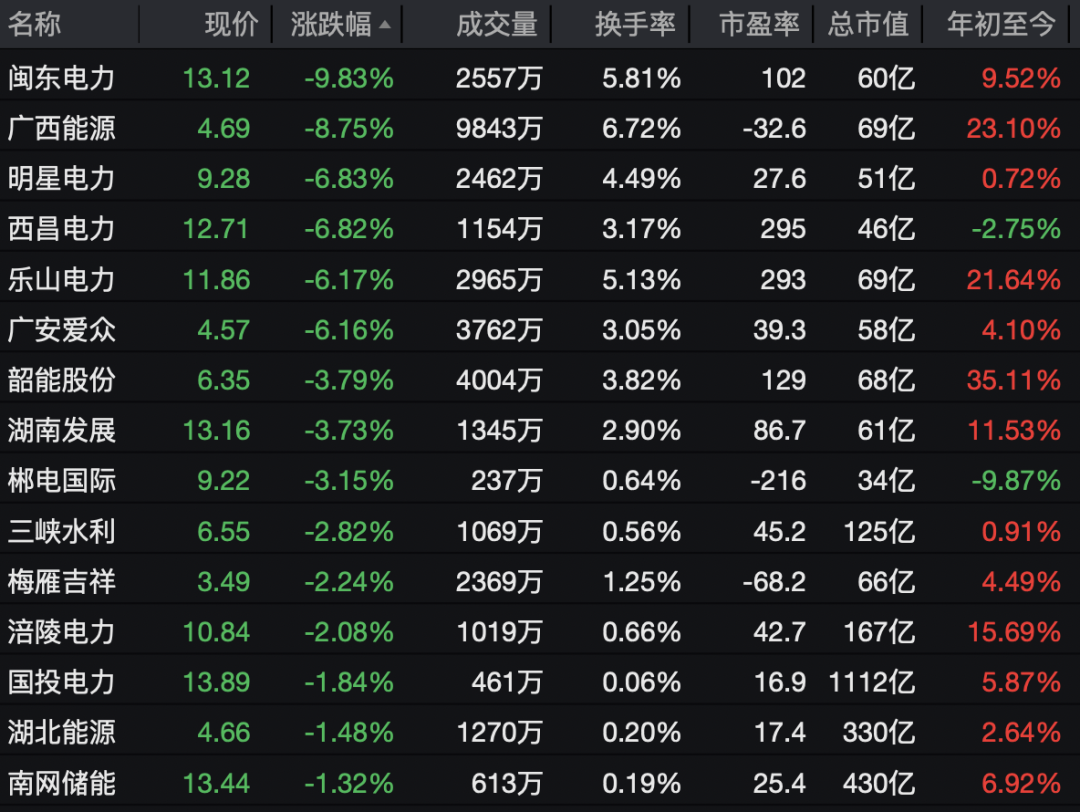 002792,一分钟涨停!