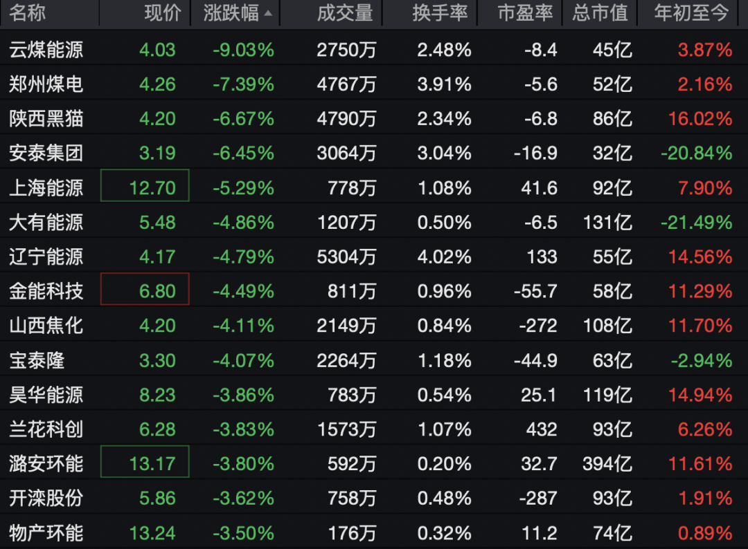 002792,一分钟涨停!