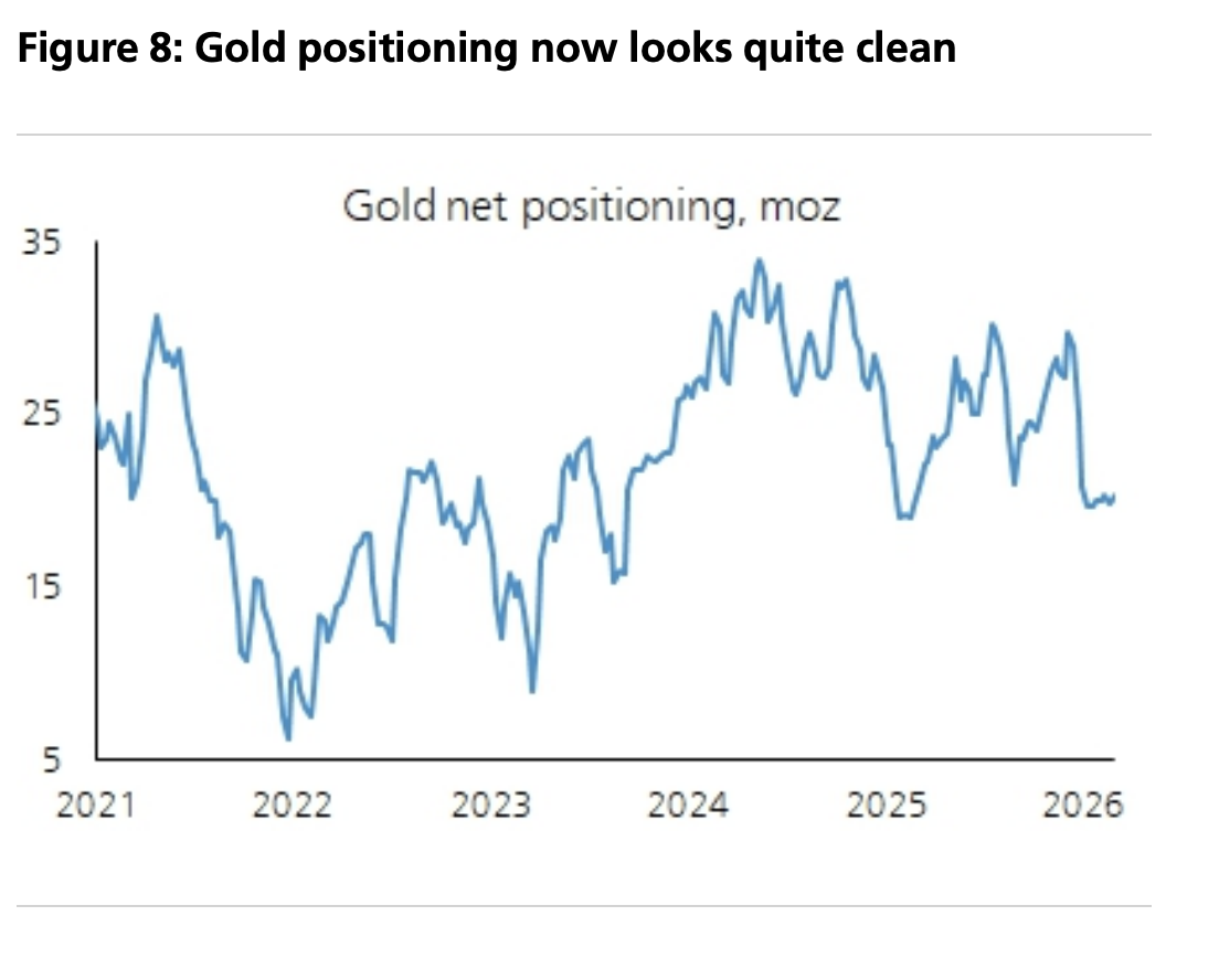 全球央行“囤金时代”结束了吗?
