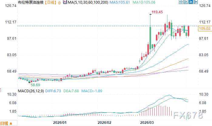 特朗普称把伊朗打回石器时代,霍尔木兹海峡协议成全球焦点,油价大涨