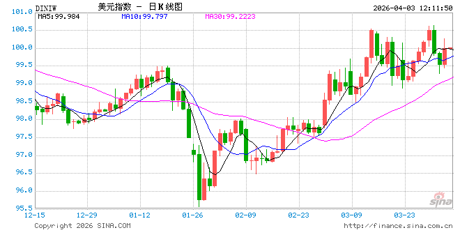 非农数据倒计时:金发姑娘还是滞胀噩梦?美联储降息之路或被堵死