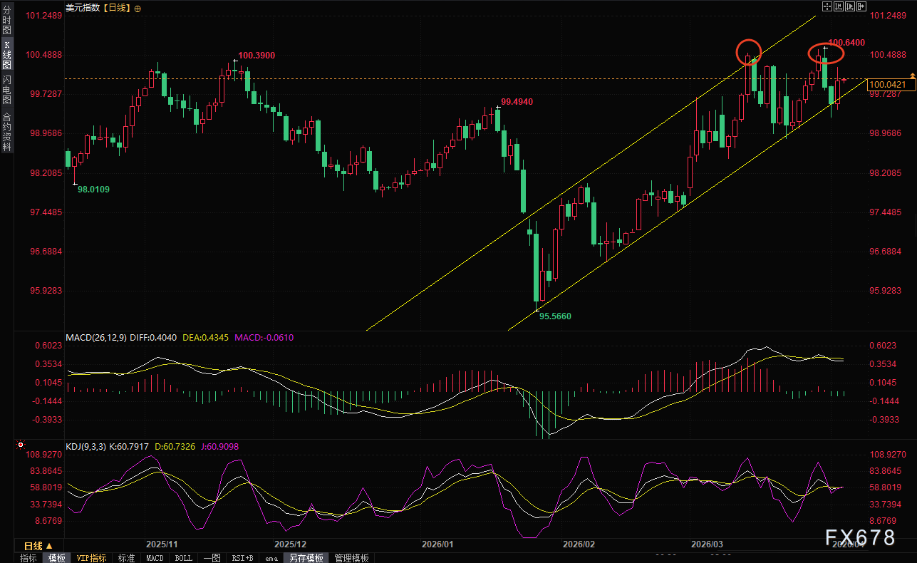 非农数据倒计时:金发姑娘还是滞胀噩梦?美联储降息之路或被堵死