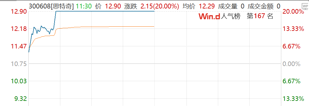 利好来了!工信部重磅出手,多股集体爆发,6800亿算力巨头直线拉涨超5%