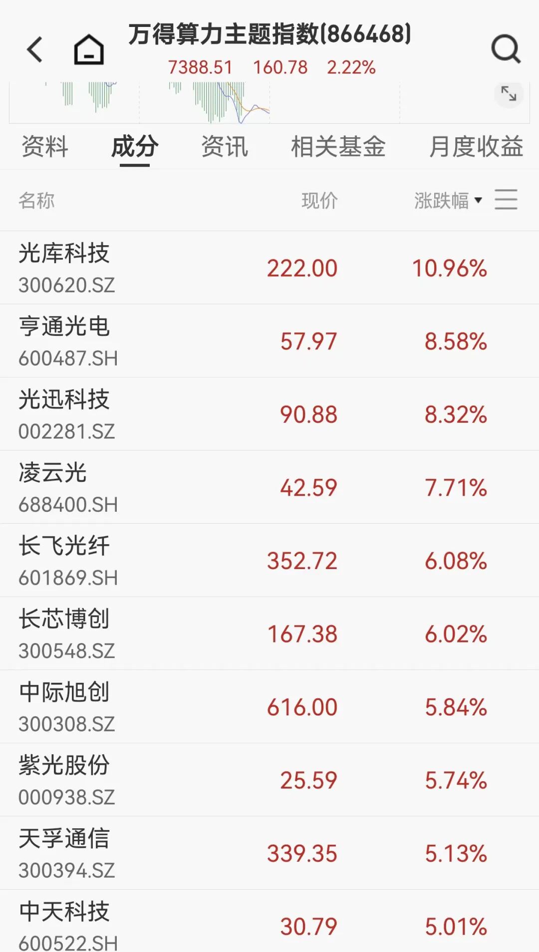 利好来了!工信部重磅出手,多股集体爆发,6800亿算力巨头直线拉涨超5%