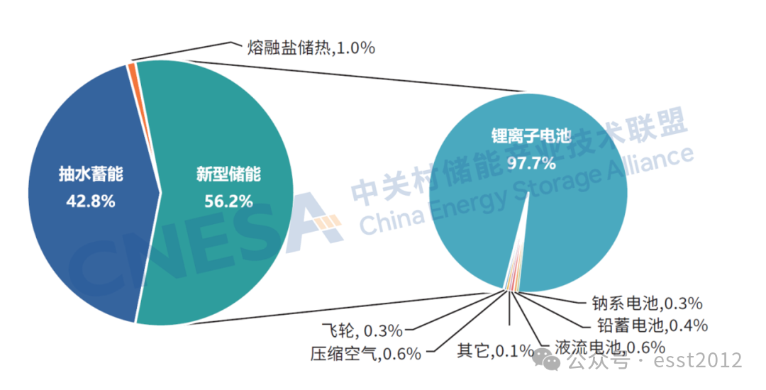 2025年度中国储能企业出货情况重磅揭晓！ESIE 2026开幕式现场发布《储能产业研究白皮书 2026》