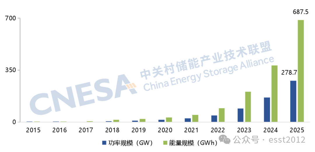 2025年度中国储能企业出货情况重磅揭晓！ESIE 2026开幕式现场发布《储能产业研究白皮书 2026》