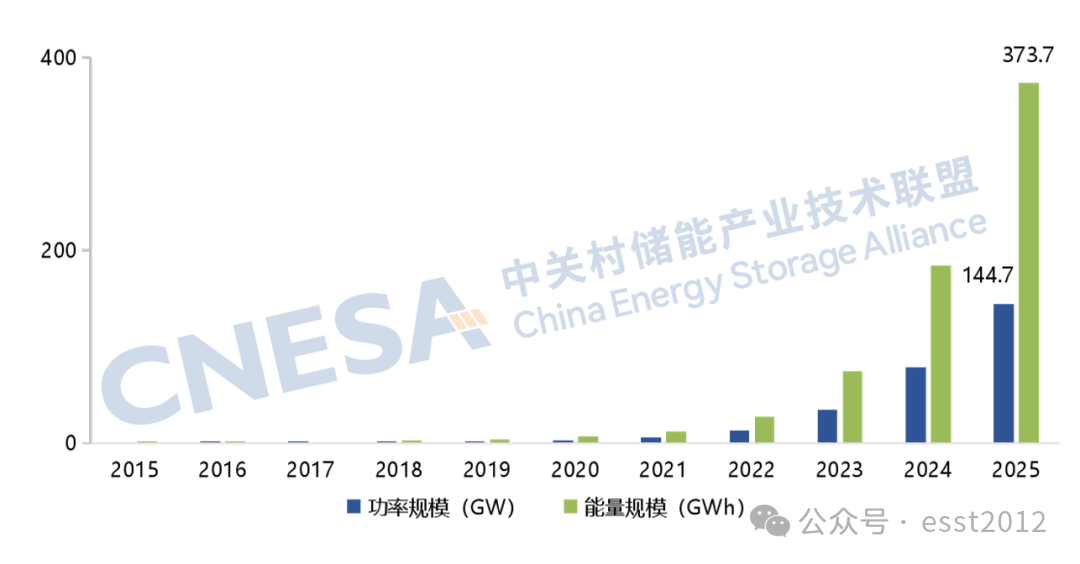 2025年度中国储能企业出货情况重磅揭晓！ESIE 2026开幕式现场发布《储能产业研究白皮书 2026》