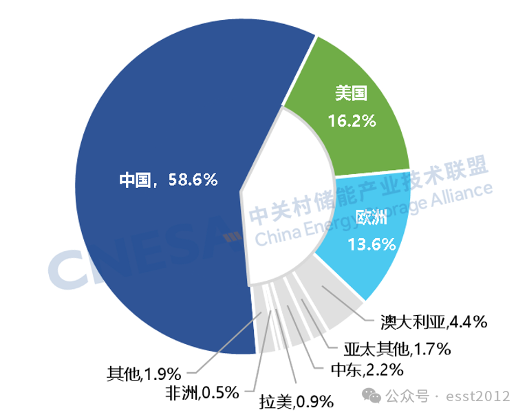 2025年度中国储能企业出货情况重磅揭晓！ESIE 2026开幕式现场发布《储能产业研究白皮书 2026》