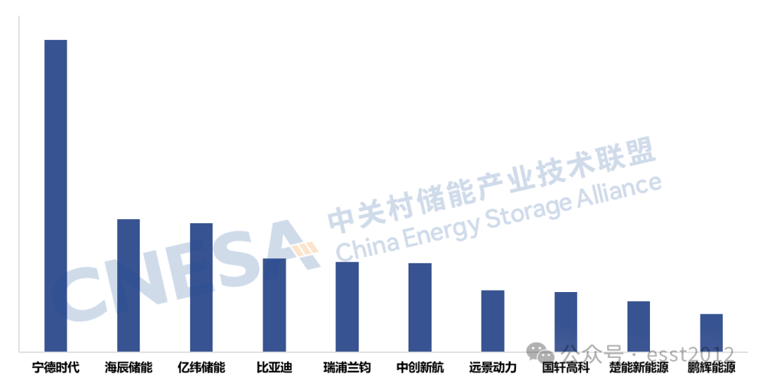 2025年度中国储能企业出货情况重磅揭晓！ESIE 2026开幕式现场发布《储能产业研究白皮书 2026》