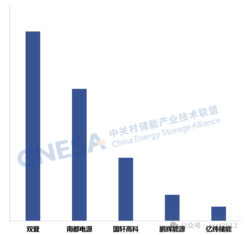 2025年度中国储能企业出货情况重磅揭晓！ESIE 2026开幕式现场发布《储能产业研究白皮书 2026》