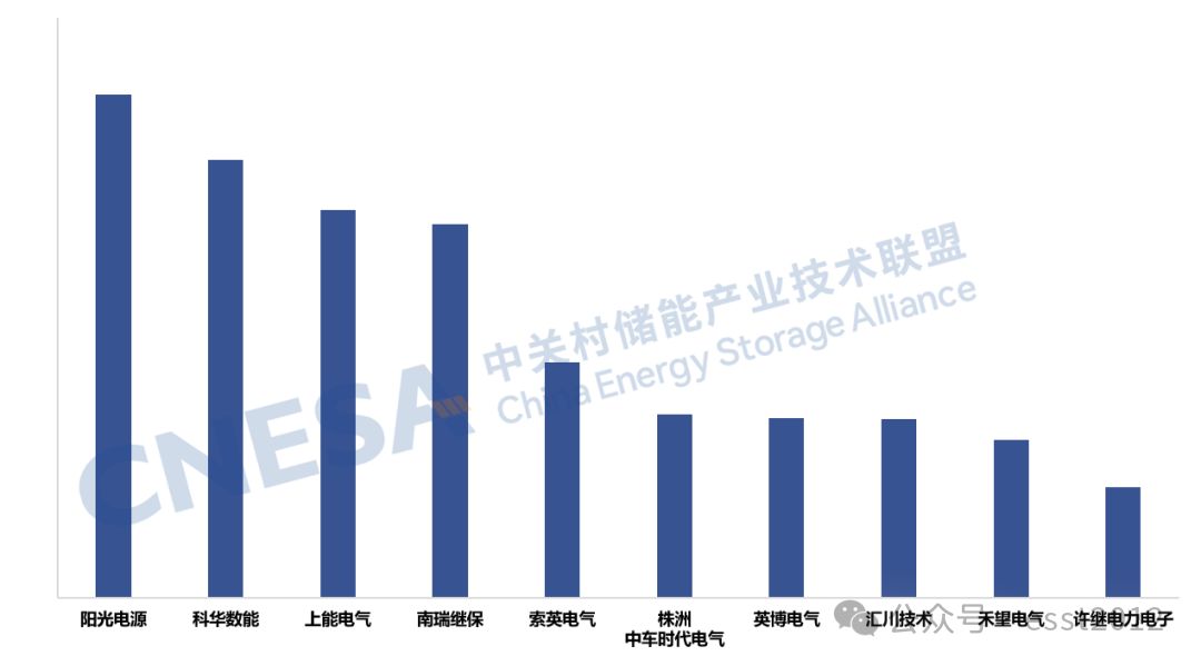 2025年度中国储能企业出货情况重磅揭晓！ESIE 2026开幕式现场发布《储能产业研究白皮书 2026》