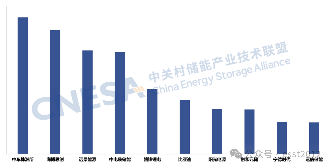 2025年度中国储能企业出货情况重磅揭晓！ESIE 2026开幕式现场发布《储能产业研究白皮书 2026》