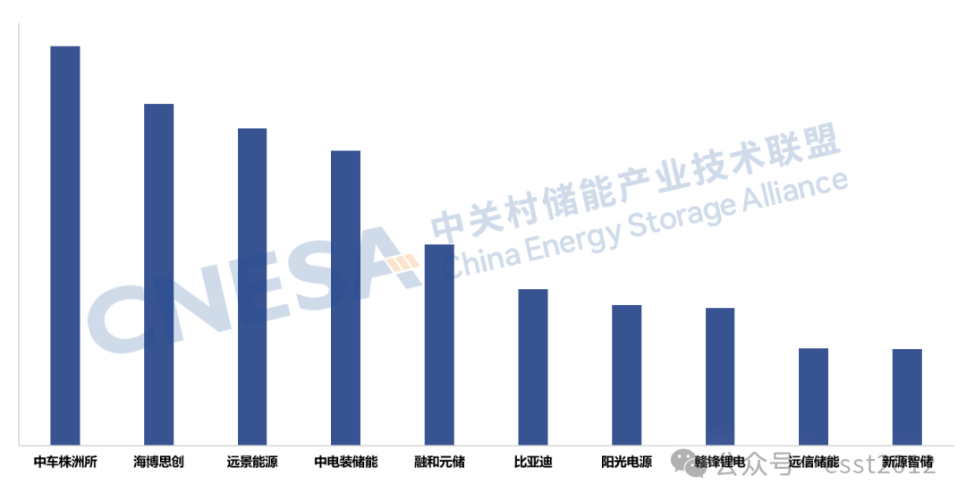 2025年度中国储能企业出货情况重磅揭晓！ESIE 2026开幕式现场发布《储能产业研究白皮书 2026》