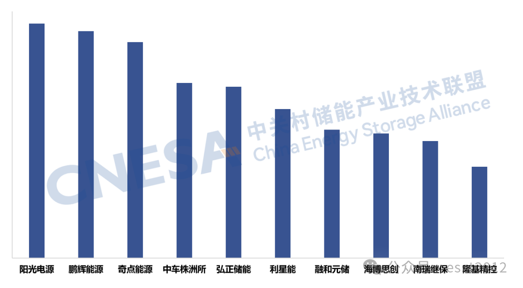 2025年度中国储能企业出货情况重磅揭晓！ESIE 2026开幕式现场发布《储能产业研究白皮书 2026》