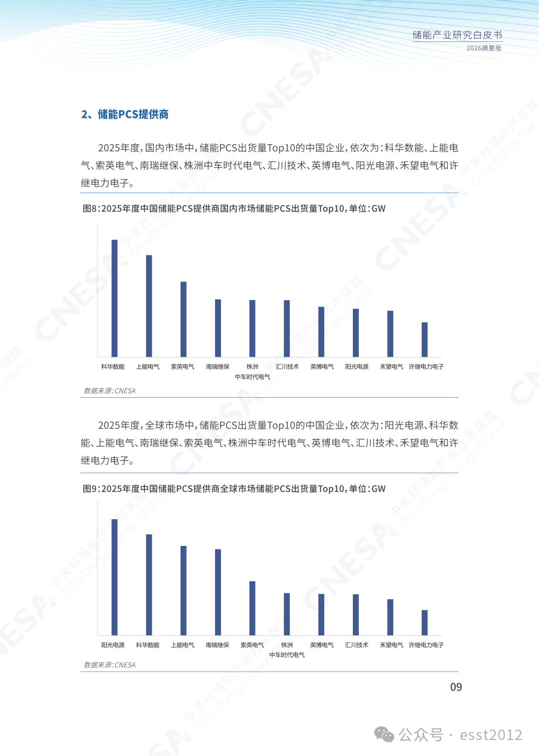 2025年度中国储能企业出货情况重磅揭晓！ESIE 2026开幕式现场发布《储能产业研究白皮书 2026》