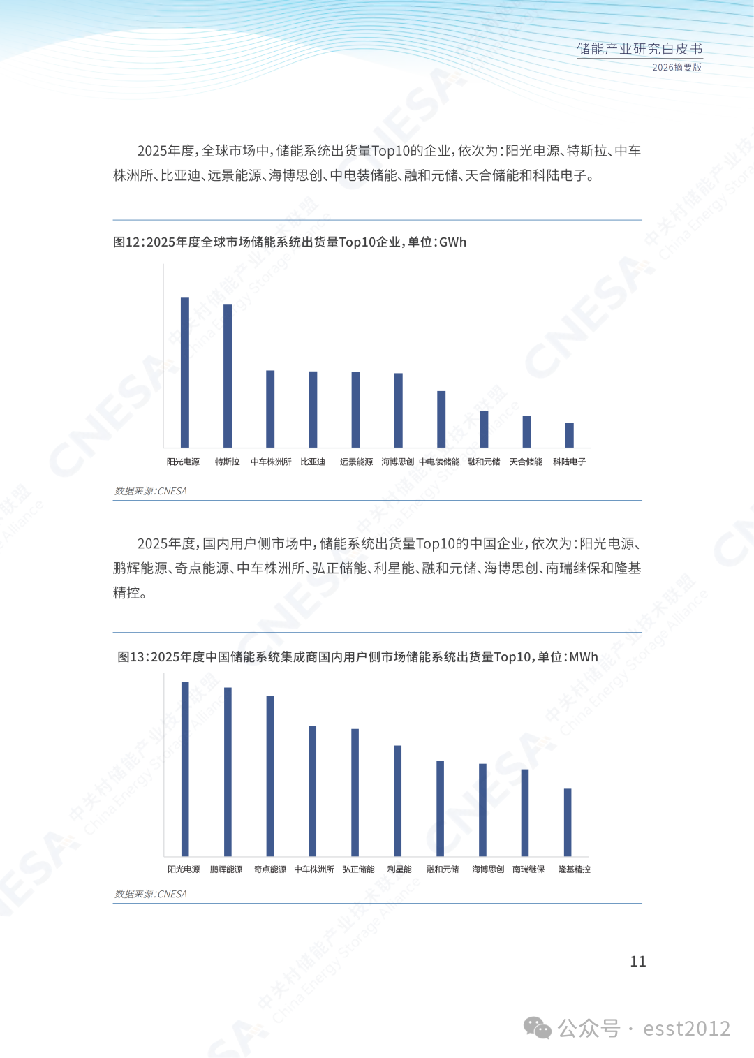 2025年度中国储能企业出货情况重磅揭晓！ESIE 2026开幕式现场发布《储能产业研究白皮书 2026》