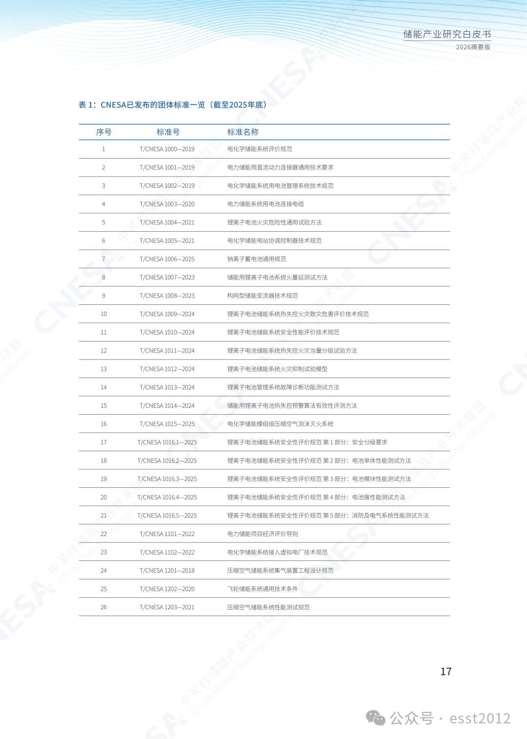 2025年度中国储能企业出货情况重磅揭晓！ESIE 2026开幕式现场发布《储能产业研究白皮书 2026》