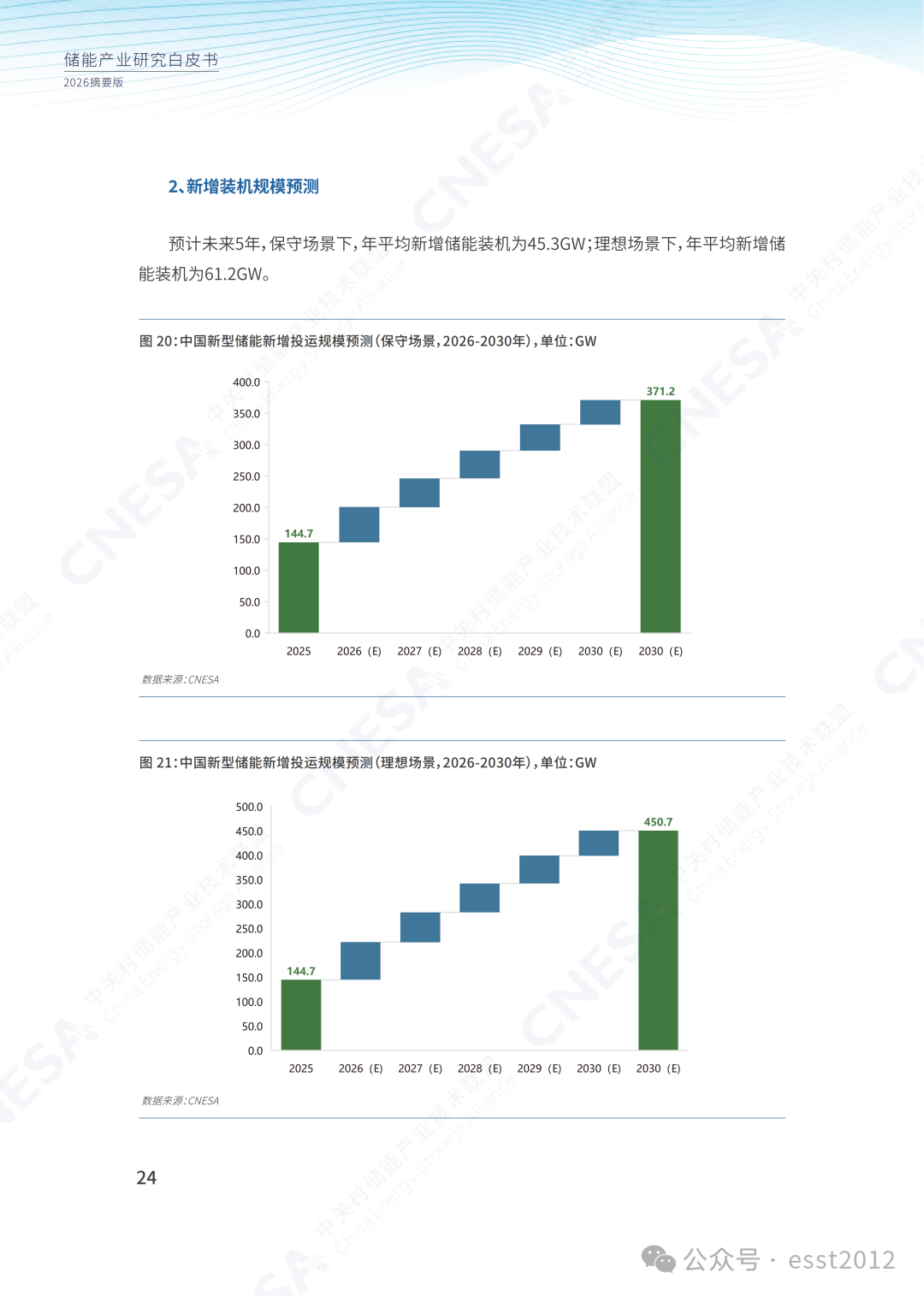 2025年度中国储能企业出货情况重磅揭晓！ESIE 2026开幕式现场发布《储能产业研究白皮书 2026》