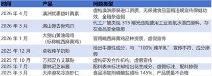 与辉同行带货“优思益”翻车，公司表态“退款”，网友：道歉好几次了