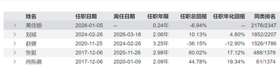 华泰保兴3只基金同遇机构撤退，命运截然不同！