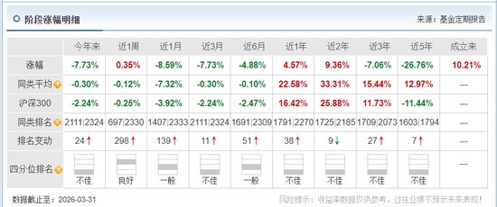 华泰保兴3只基金同遇机构撤退，命运截然不同！