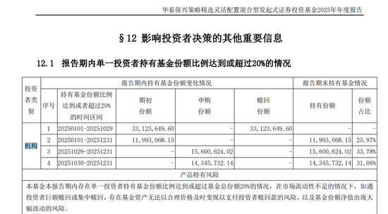 华泰保兴3只基金同遇机构撤退，命运截然不同！