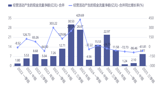 扭亏为盈后，恩捷股份想换个活法