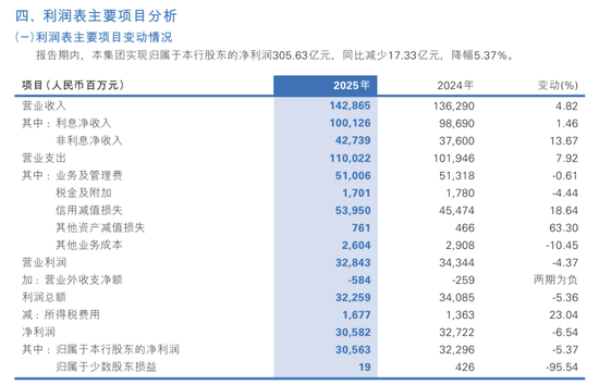民生银行：在“止血”与“生长”之间