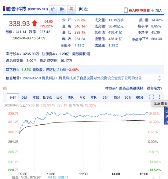 腾景科技一年涨10倍，董事长余洪瑞身价逼近80亿元，光学老兵等来了AI重估时刻 | 长三角资本局