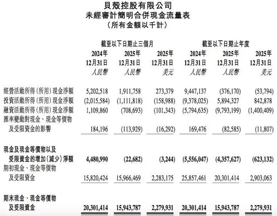 贝壳启动最大重组，彭永东：“没有选择”