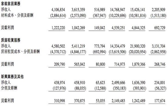 贝壳启动最大重组，彭永东：“没有选择”