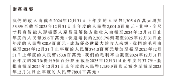 优必选抛出1.24亿天价招聘首席科学家，约占年营收6.2%，起薪达1500万 | 长三角资本局