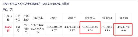 沃森生物资本腾挪背后：业绩下滑现金却被大幅消耗？少数股东“低买高卖”谁在套利