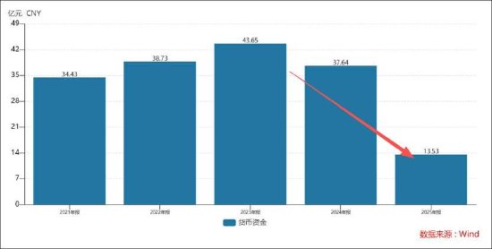 沃森生物资本腾挪背后：业绩下滑现金却被大幅消耗？少数股东“低买高卖”谁在套利