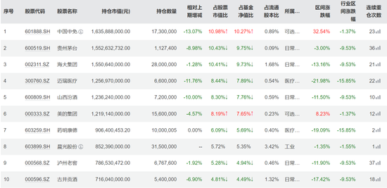 刘彦春最新年报，又亏惨了