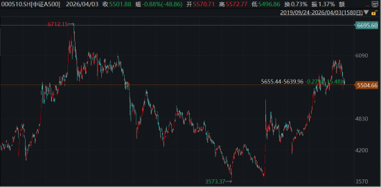 ETF日报：板块层面多数下跌，仅通信、消费电子等板块录得红盘，建材、煤炭、生物医药等板块跌幅居前
