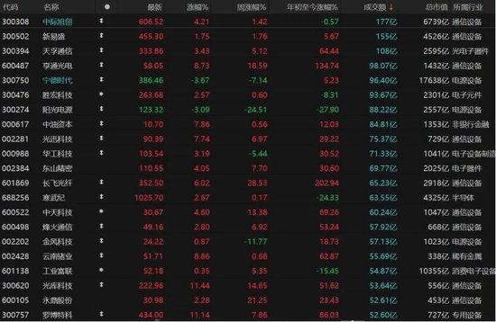 缩量下跌,A股节后怎么走?