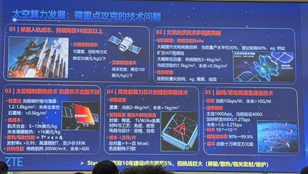 抗辐照、散热、成本……把算力送上太空还要过几关？