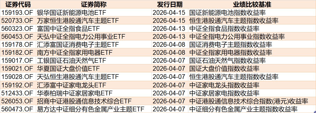 基民懵了！节前主力借ETF狂抛244亿元，强势的通信板块也被甩卖
