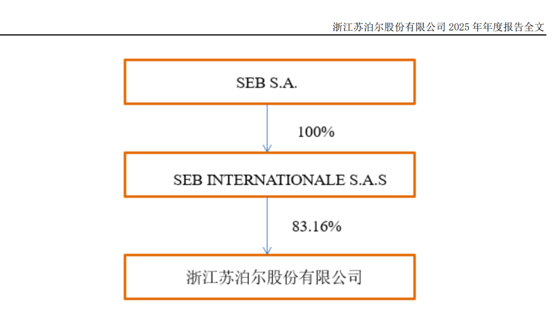 002032,倾囊分红近21亿,实控人分走83%!