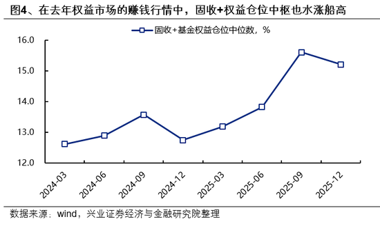兴证策略：市场波动加大，各类资金动向如何？