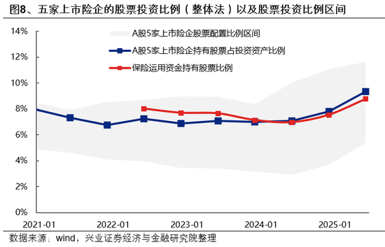兴证策略：市场波动加大，各类资金动向如何？