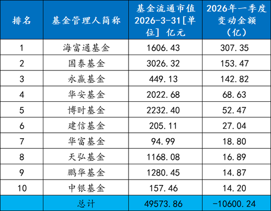 ETF一季度战况“冰火两重天”:全市场ETF规模整体出现明显缩水