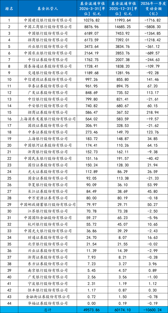 ETF一季度战况“冰火两重天”:全市场ETF规模整体出现明显缩水