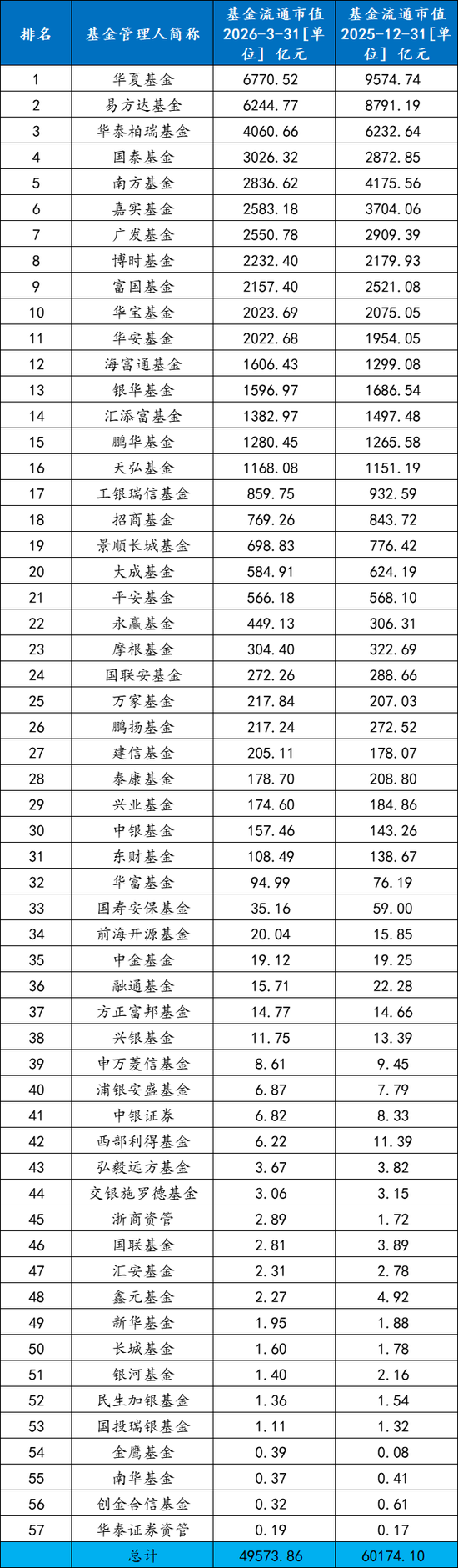 ETF一季度战况“冰火两重天”:全市场ETF规模整体出现明显缩水